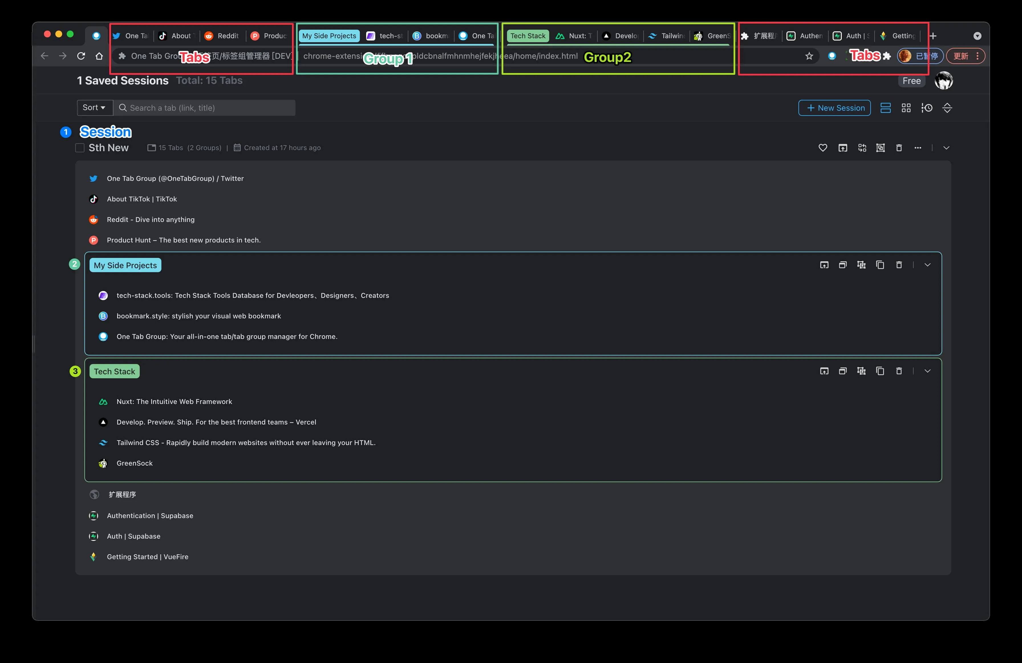 Data structure relationship between session, group, and tab